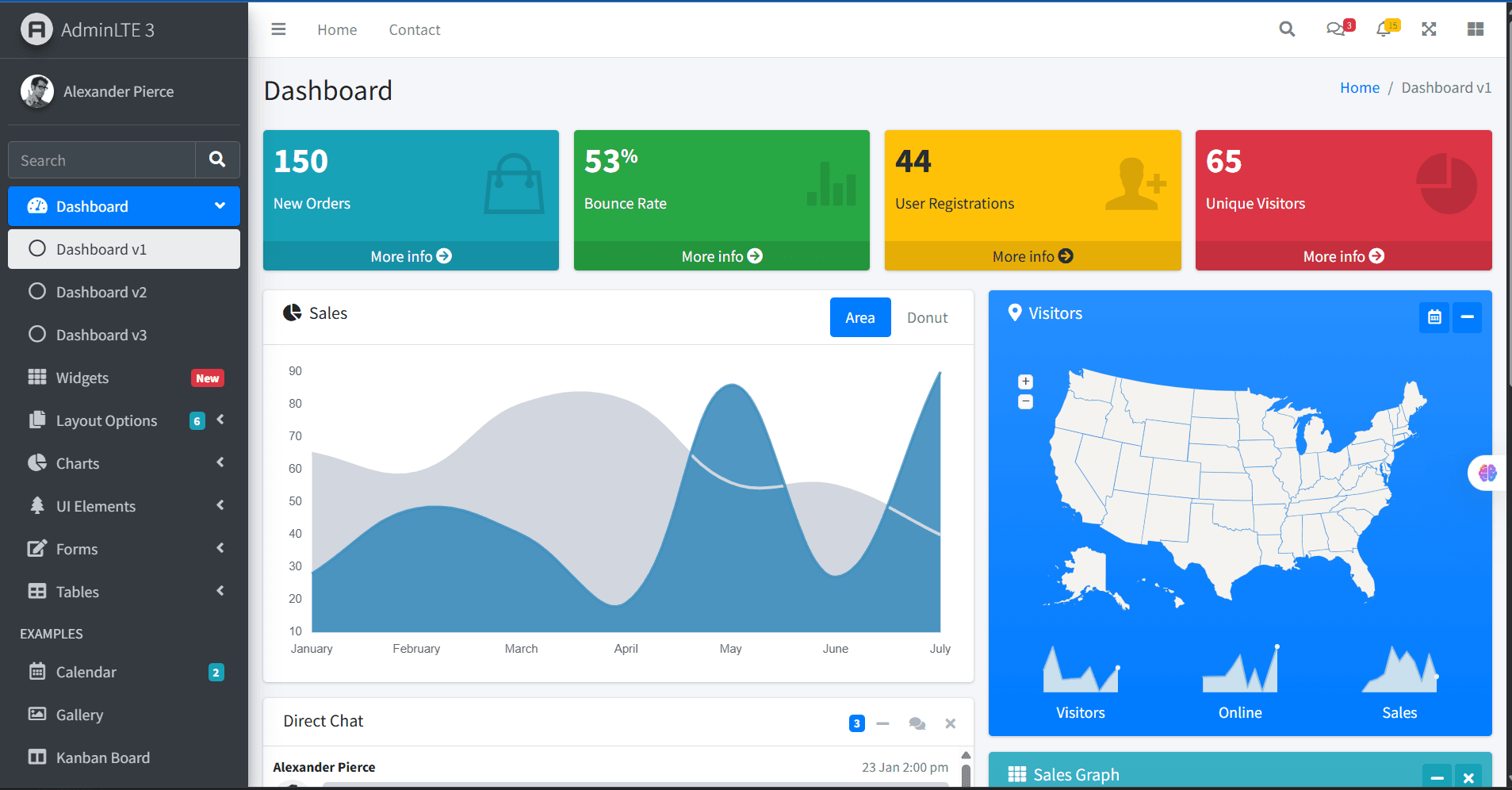 AdminLTE dashboard with widgets, charts, and tables